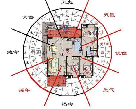 西四命 住宅|西四命住宅吉位在哪个方向